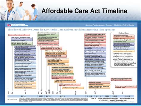 what are the implications of the affordable care act
